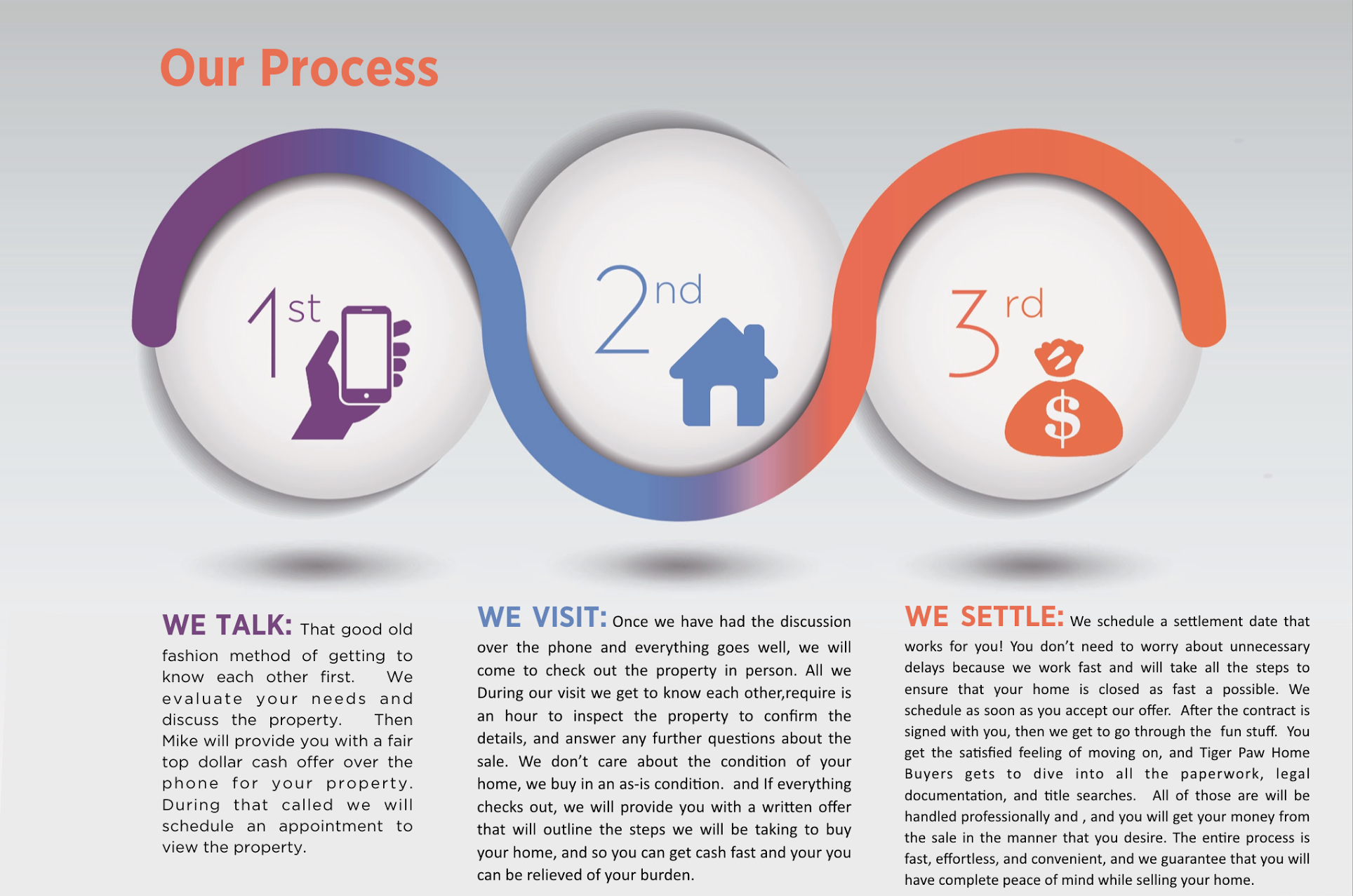 OUR PROCESS
